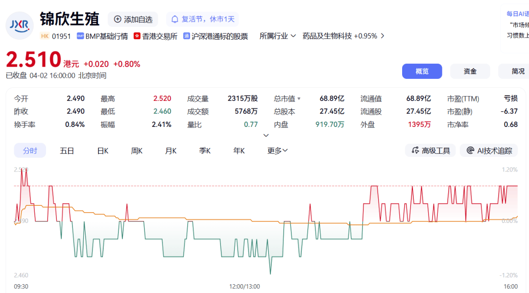 从妇科到瞄准3.1亿老人，养老第一股赴港IPO