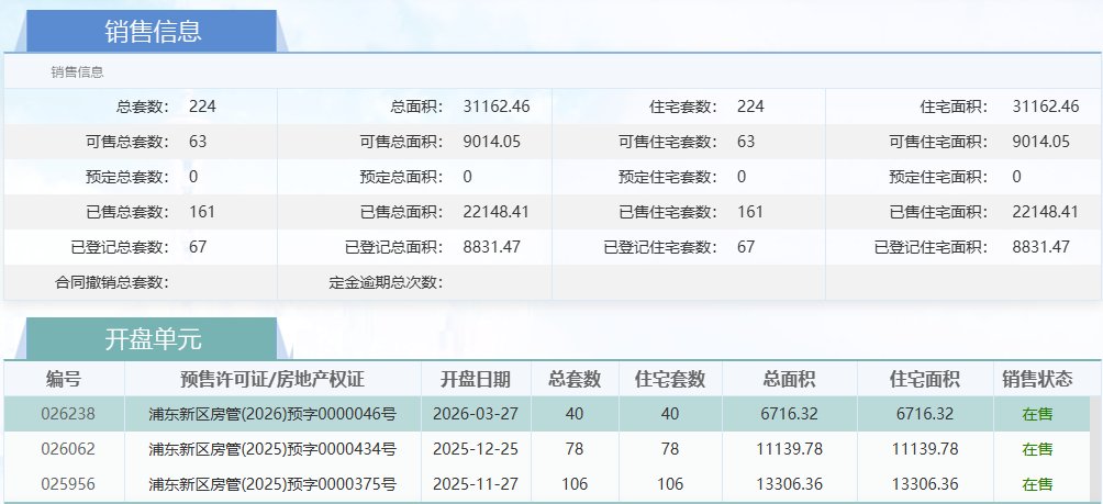 联发金海雲墅三批次叠墅入市,首日去化率达八成_中金在线财经号