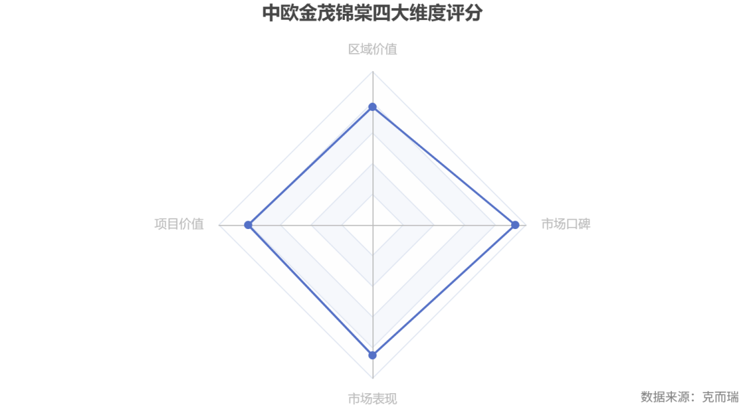 commonChartData-
{