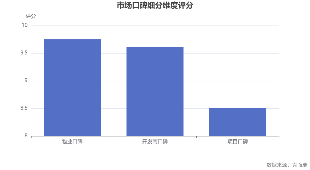 commonChartData-
{
