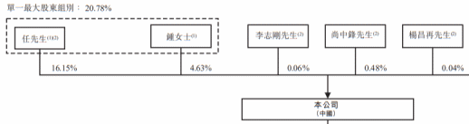 Shape1