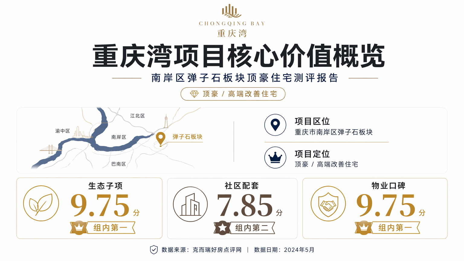 重庆湾项目基础信息