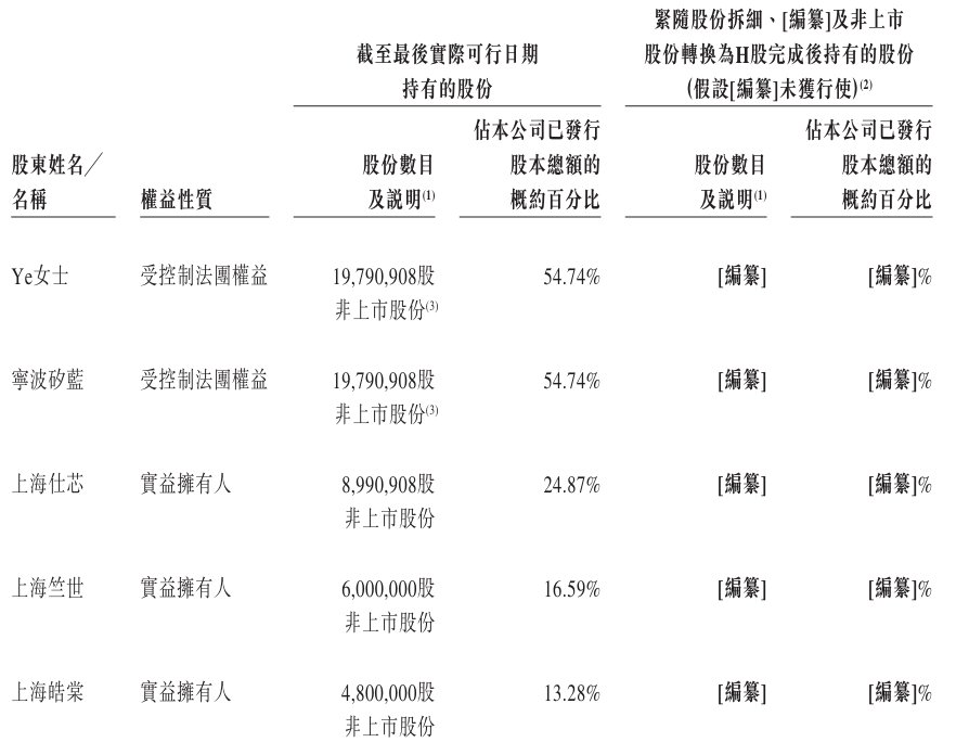 股东.png
