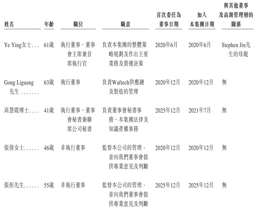 董事1.png