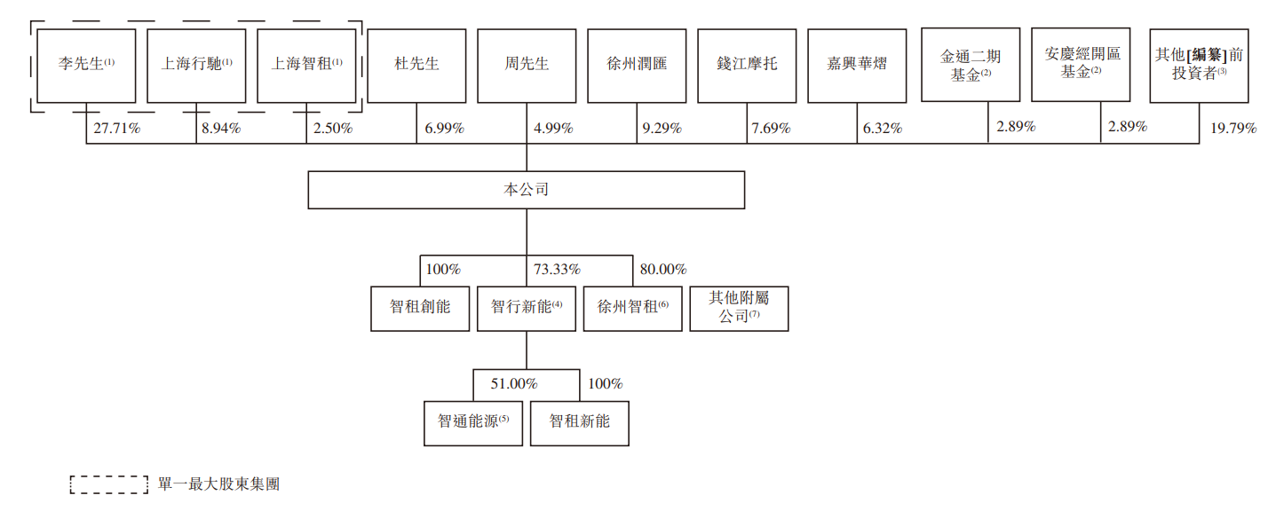 架构.png