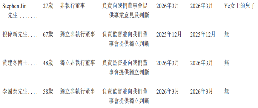 董事2.png