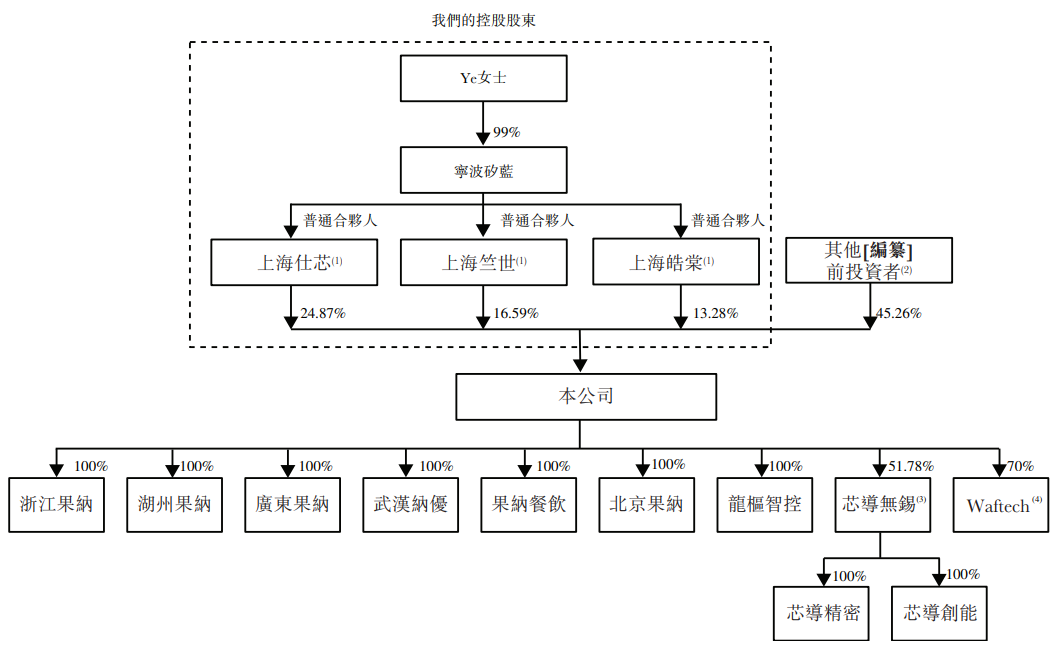 股权架构.png