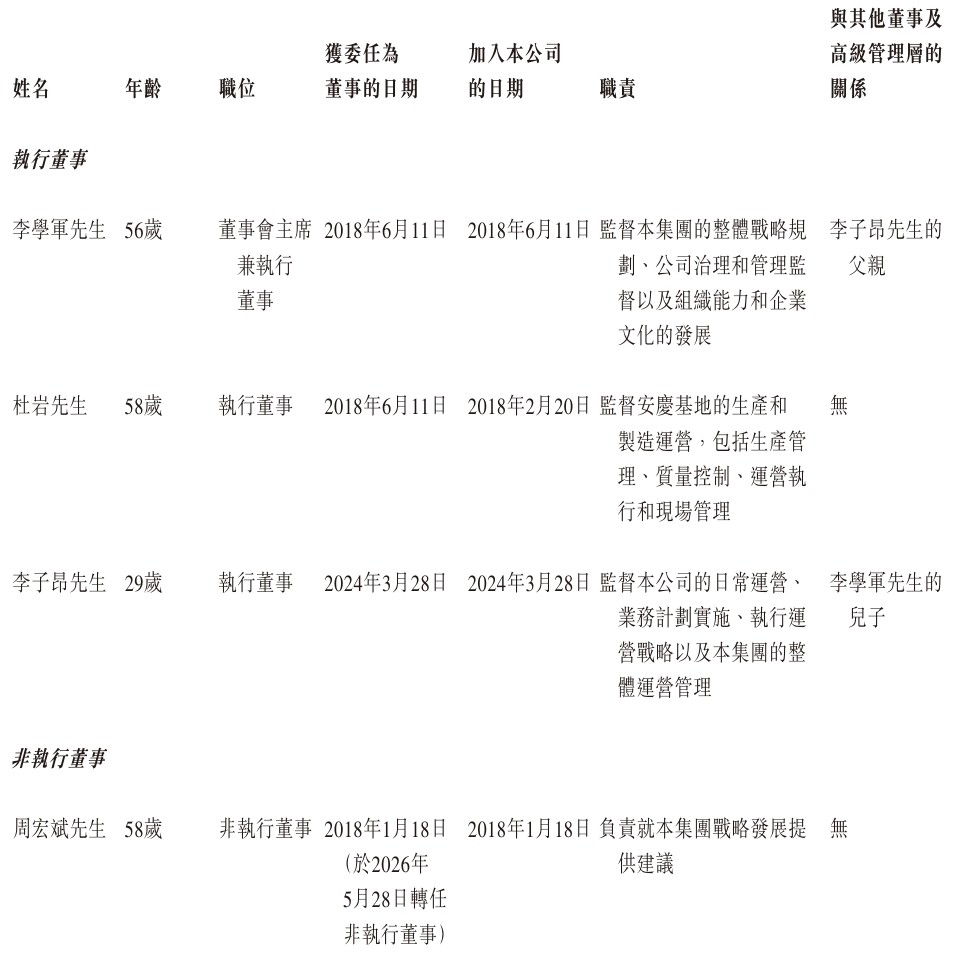 屏幕截图_30-5-2026_162159_www1.hkexnews.hk.jpeg