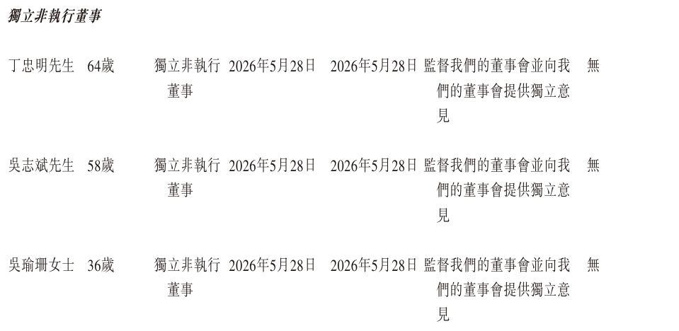 屏幕截图_30-5-2026_16228_www1.hkexnews.hk.jpeg