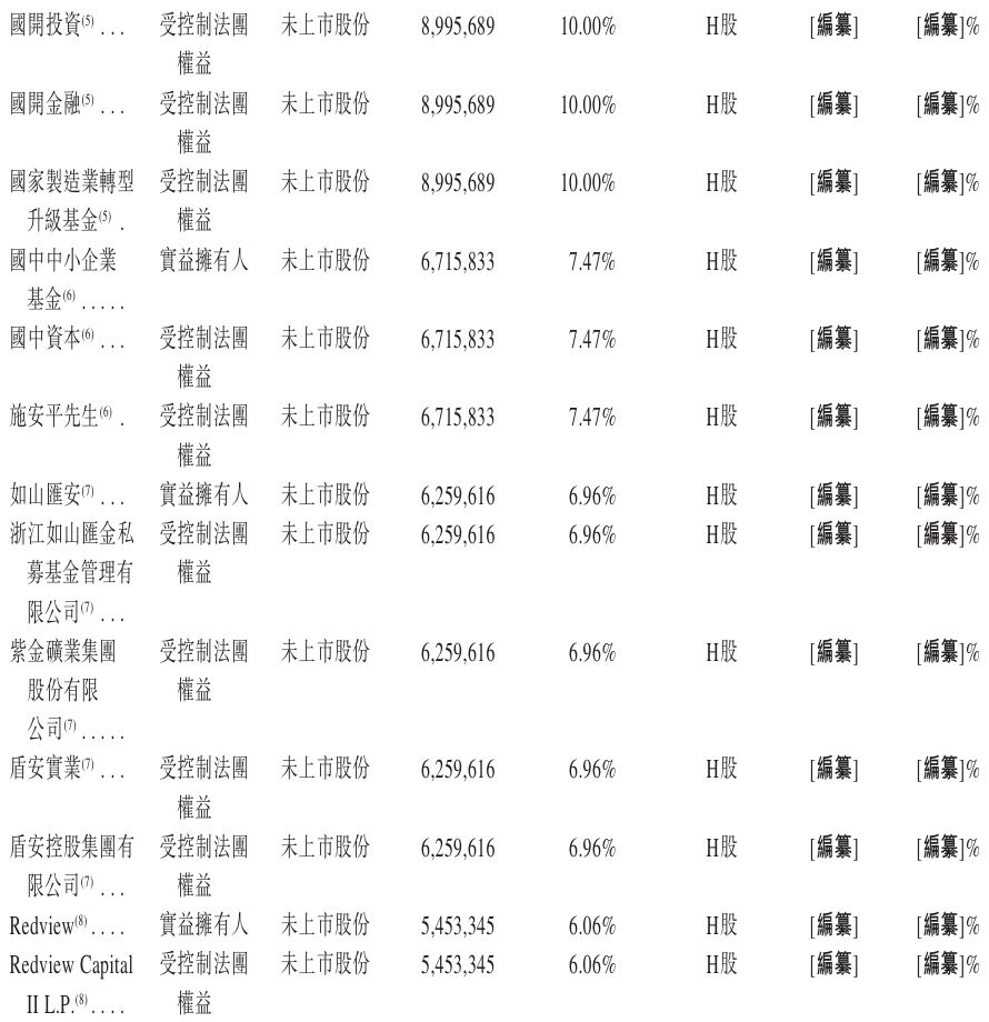 股东2.jpeg