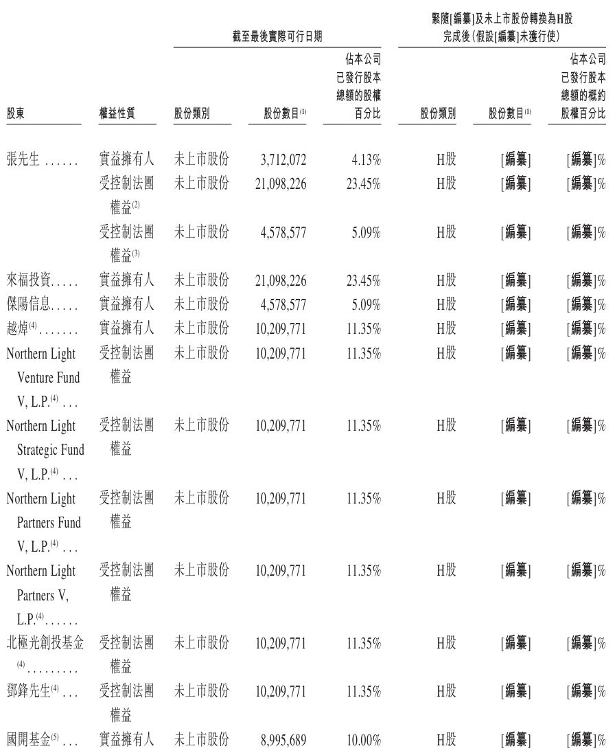 股东1.jpeg