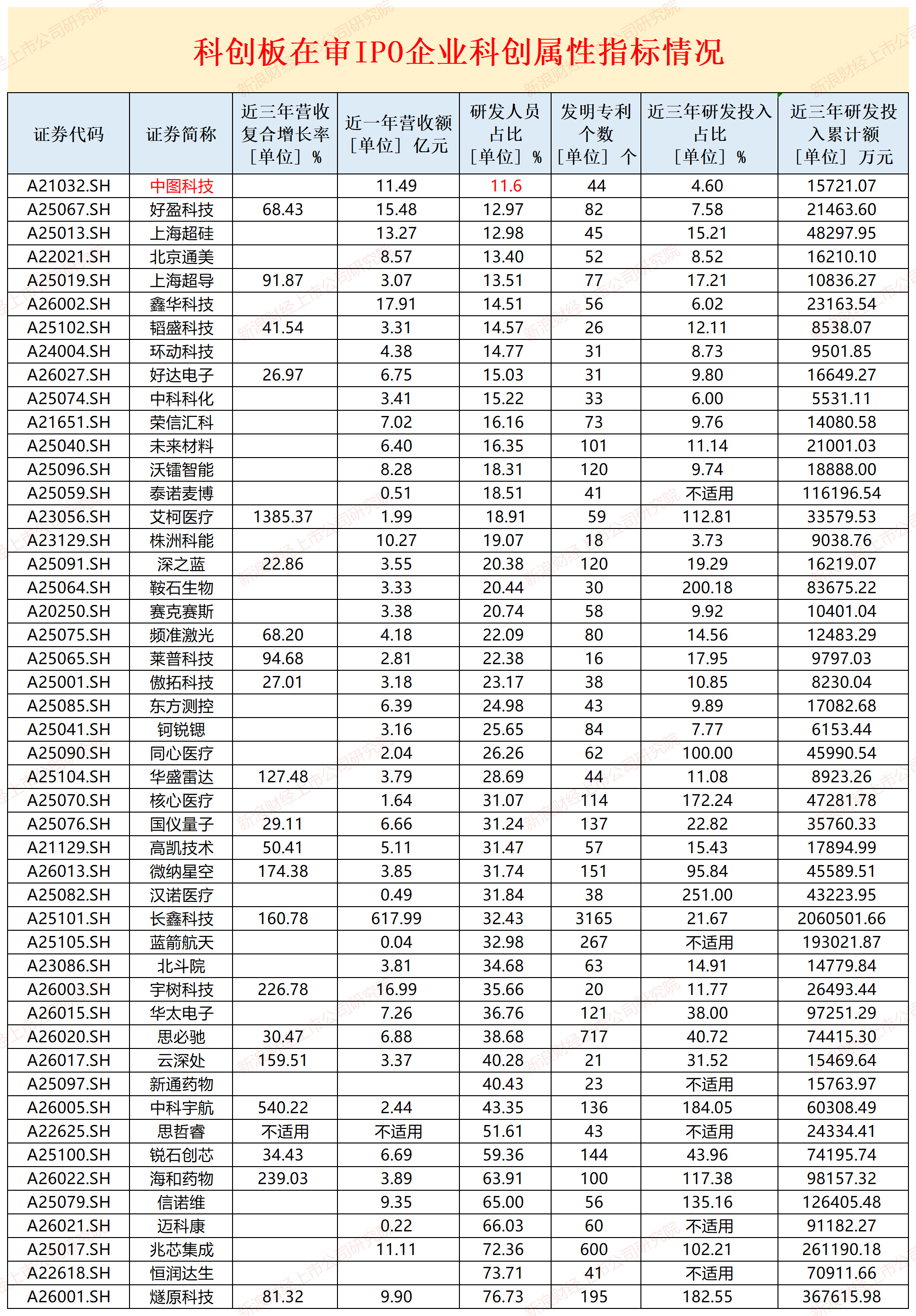 来源：wind、zgs