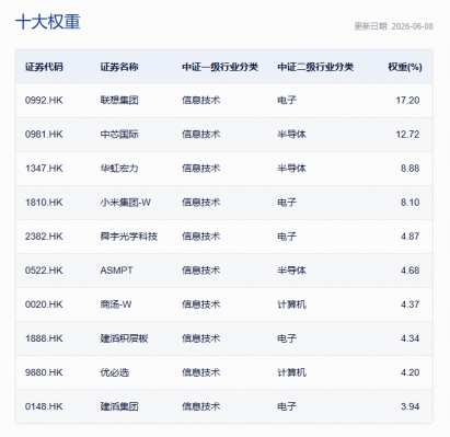 数据来源：中证指数公司，沪深交易所。