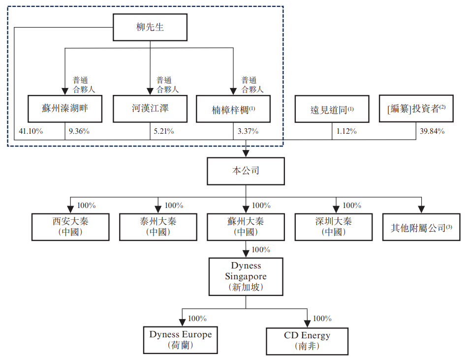 股权.png