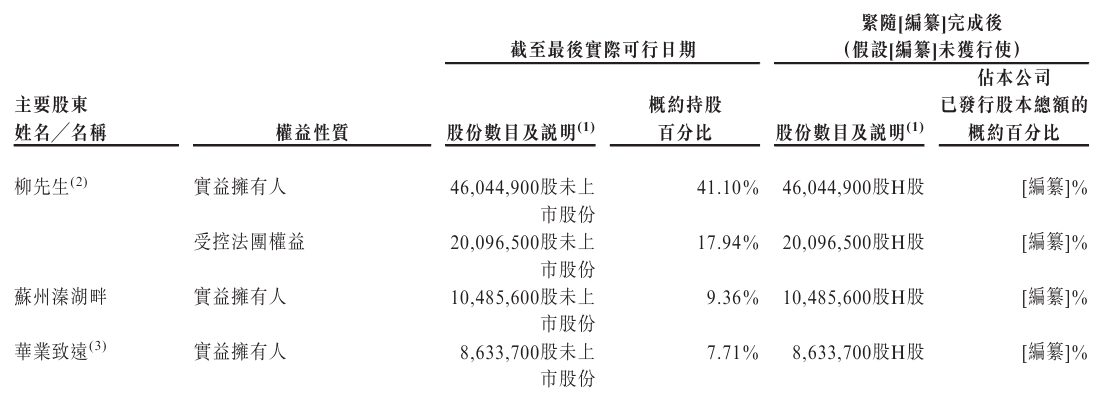 股东.png