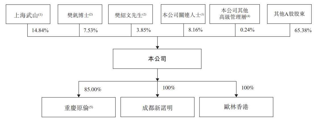 股权.png