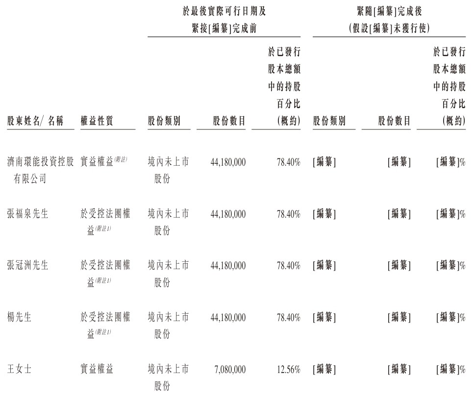 股东.jpeg