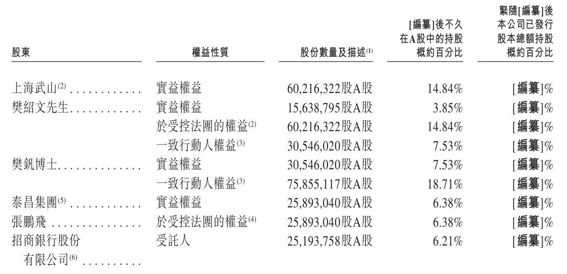 股东.png