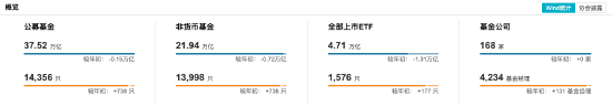 数据来源：Wind 截止至20260701