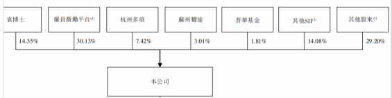 Shape1