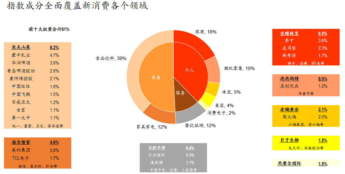摩根大通报告:下一轮粮食危机正在酝酿!北大荒、中粮糖业涨停消费ETF汇添富(159928)收涨近1%!扩内需政策加快推进高层出台18条举措(图4)