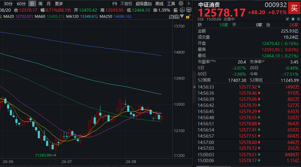 泡泡玛特大跌
