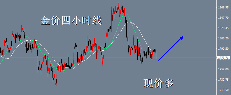 头狼：黄金1772继续现价多，持仓看涨