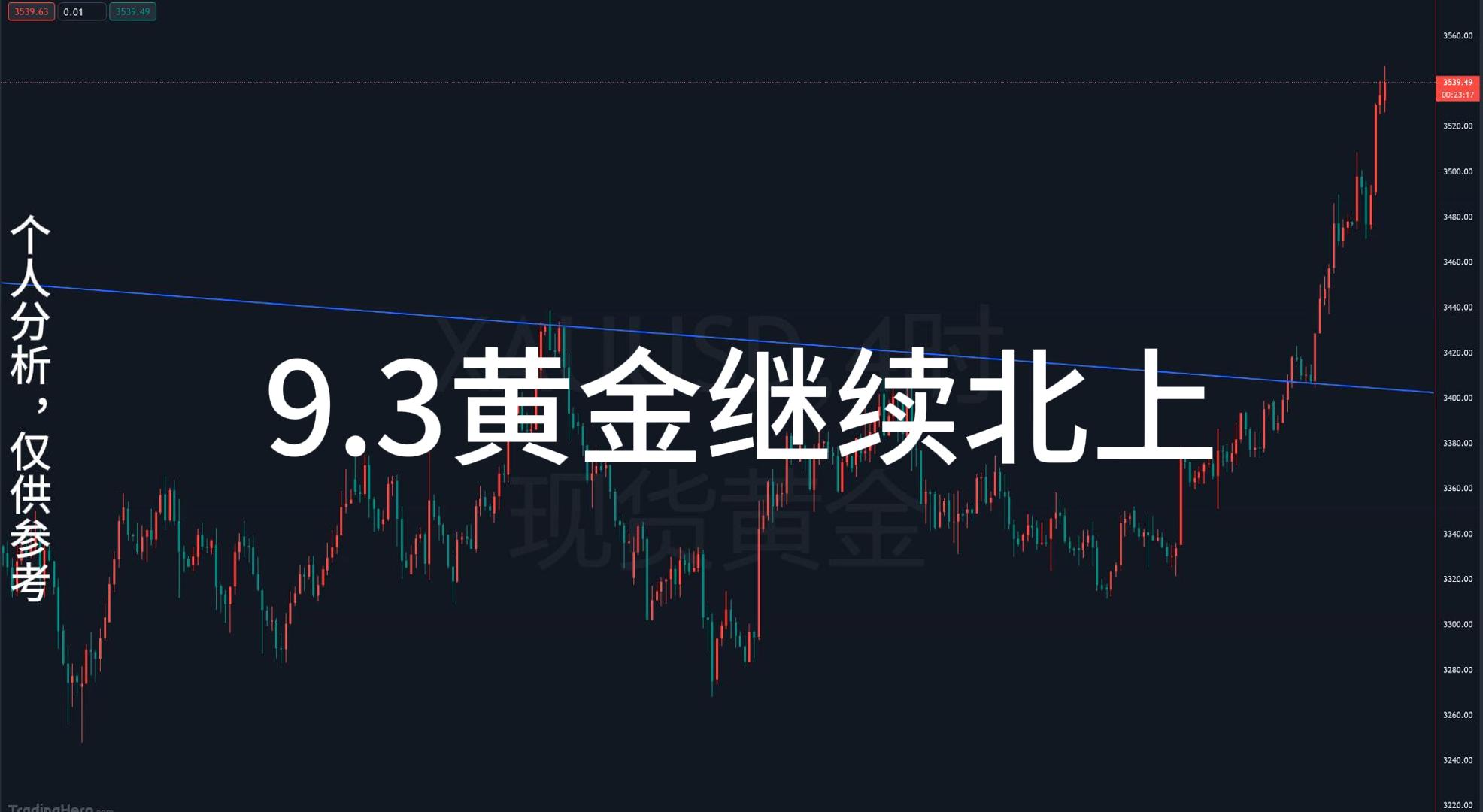 高老黄金：9.3黄金继续看涨