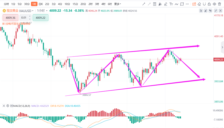 张德盛：10.31今日黄金，积存金行情走势分析操作