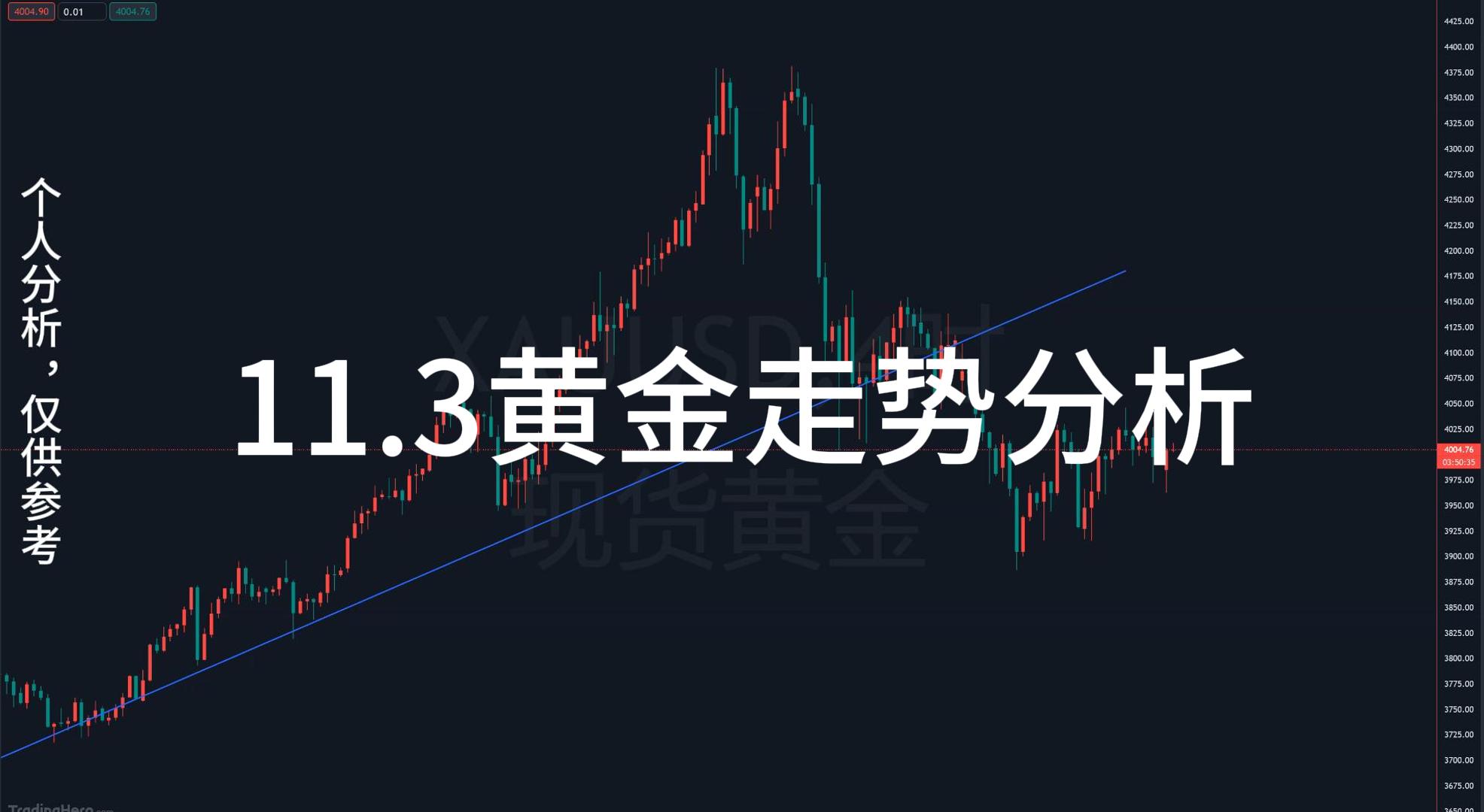 高老黄金：11.3黄金走势分析