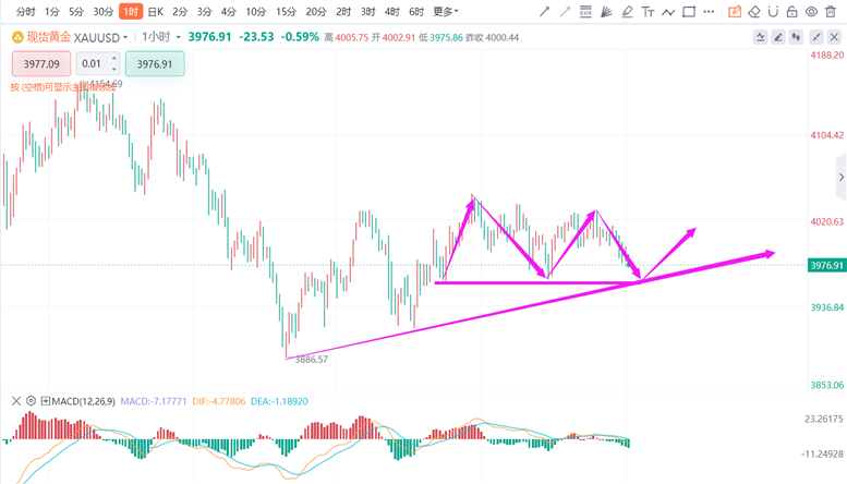 张德盛：11.4黄金，积存金行情走势分析操作