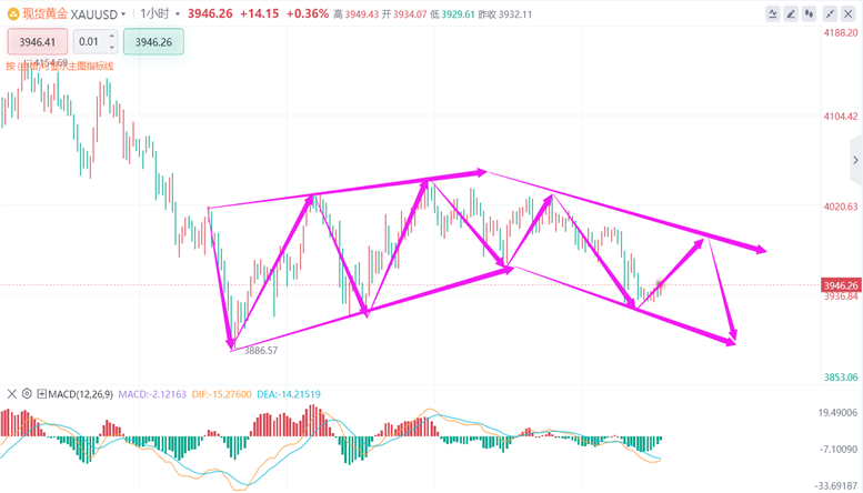 张德盛：11.5黄金价格，积存金行情走势分析操作