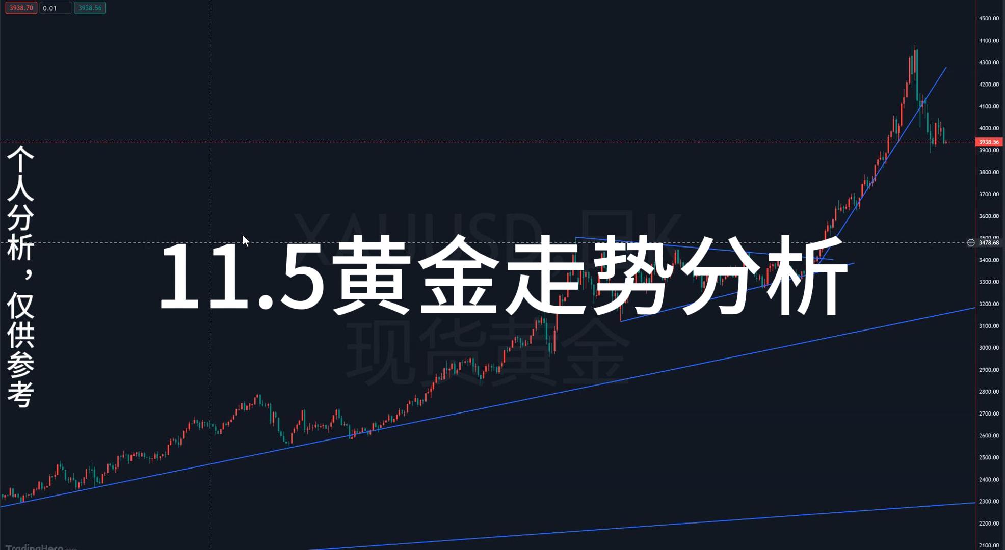 高老黄金：11.5黄金走势分析