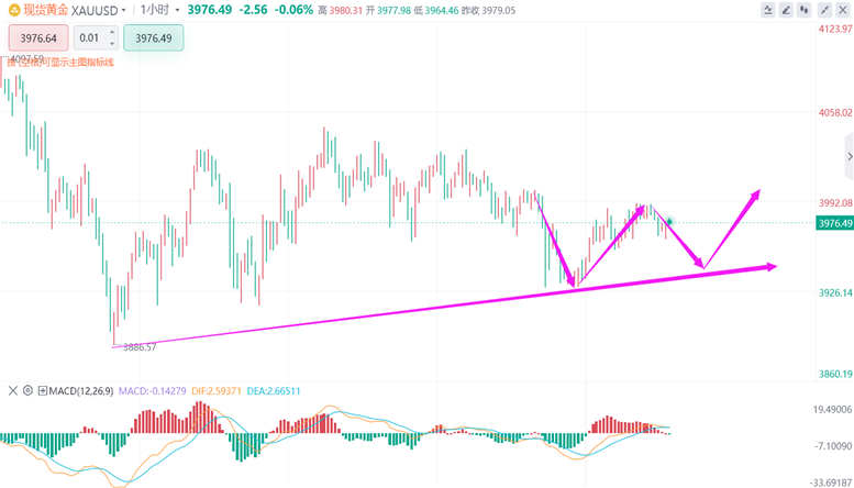 张德盛：11.6今日黄金价格，积存金行情走势分析
