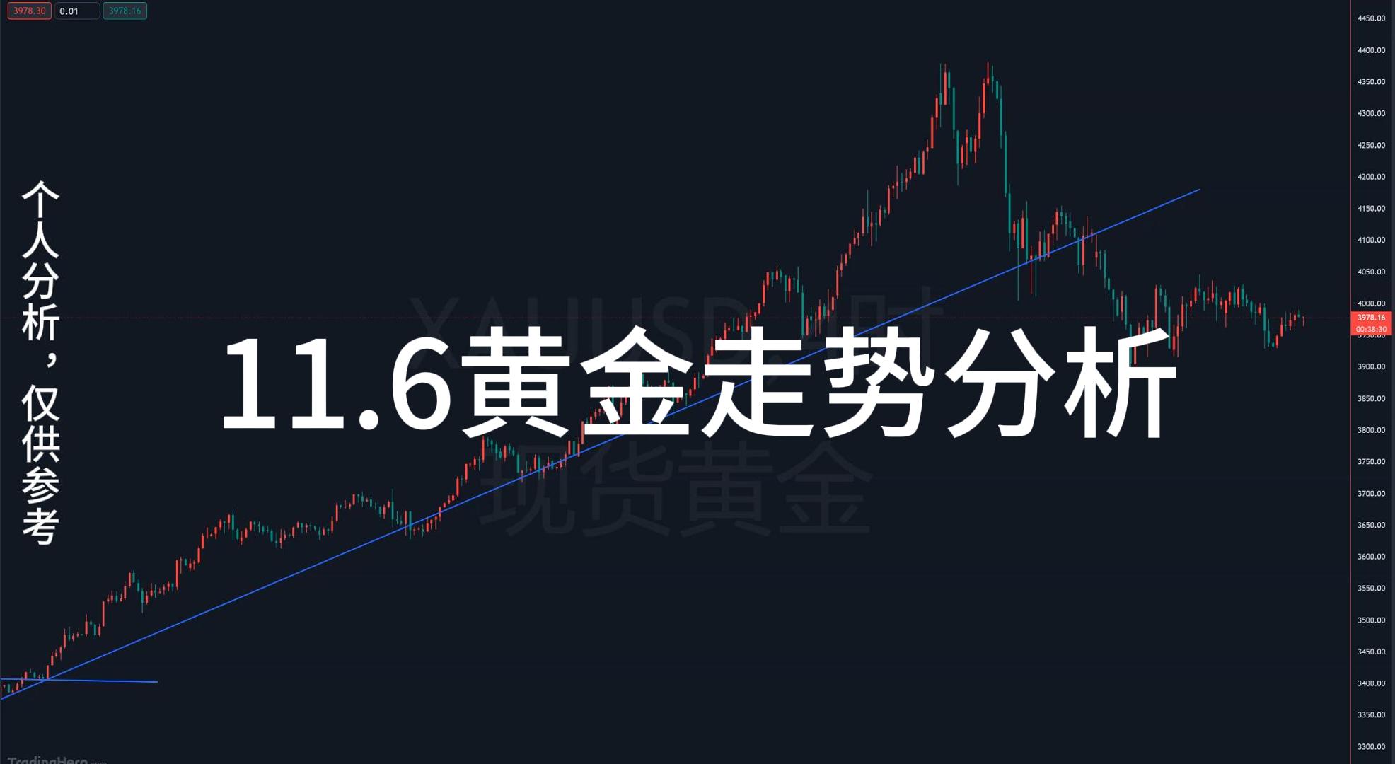 高老黄金：11.6黄金走势分析