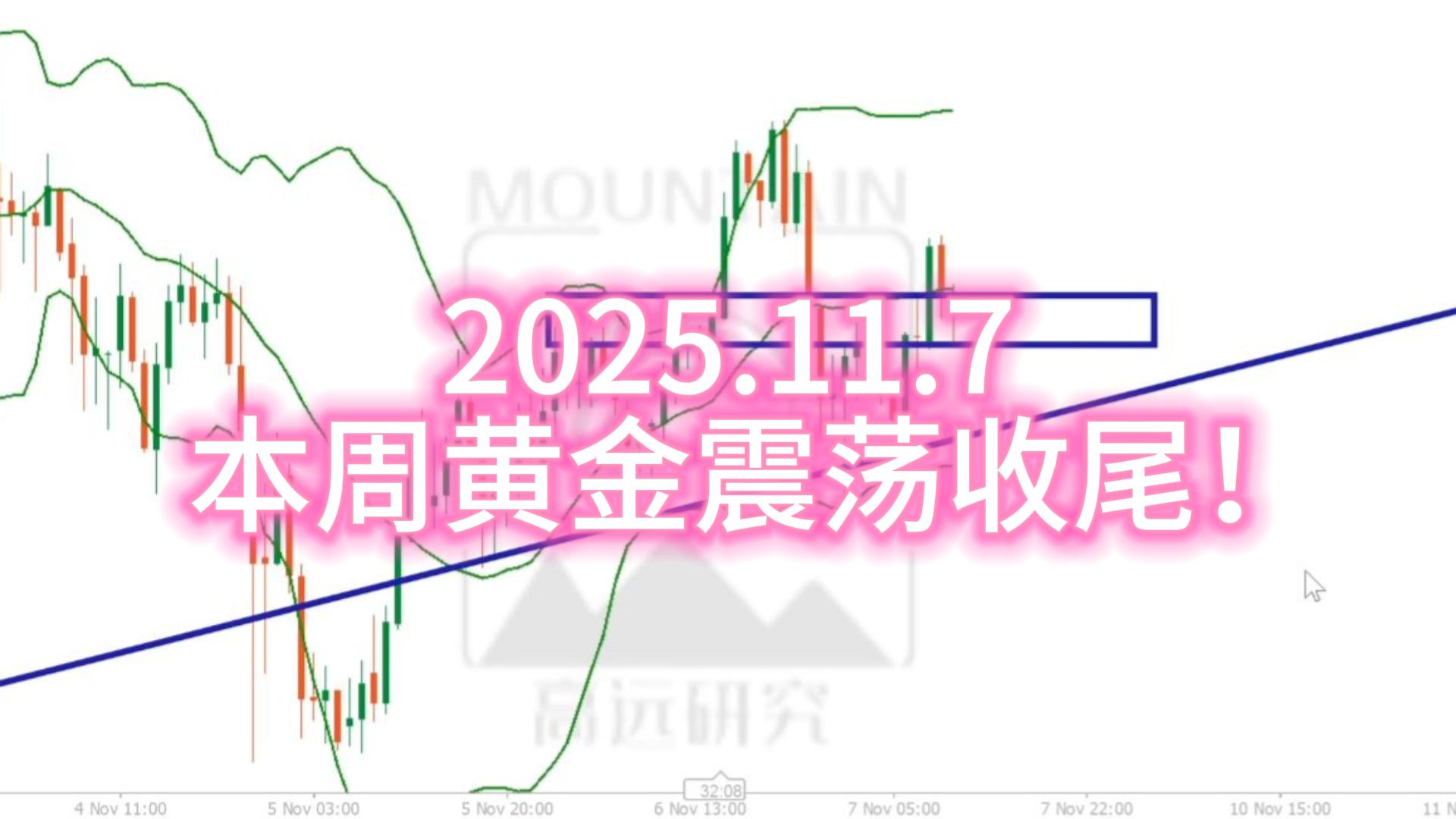 本周黄金震荡收尾！