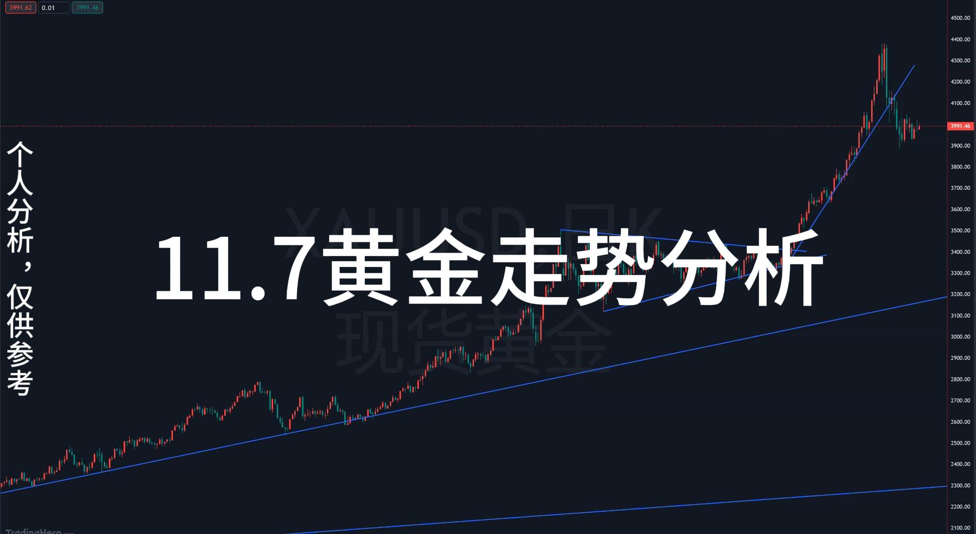 高老黄金：11.7黄金走势分析
