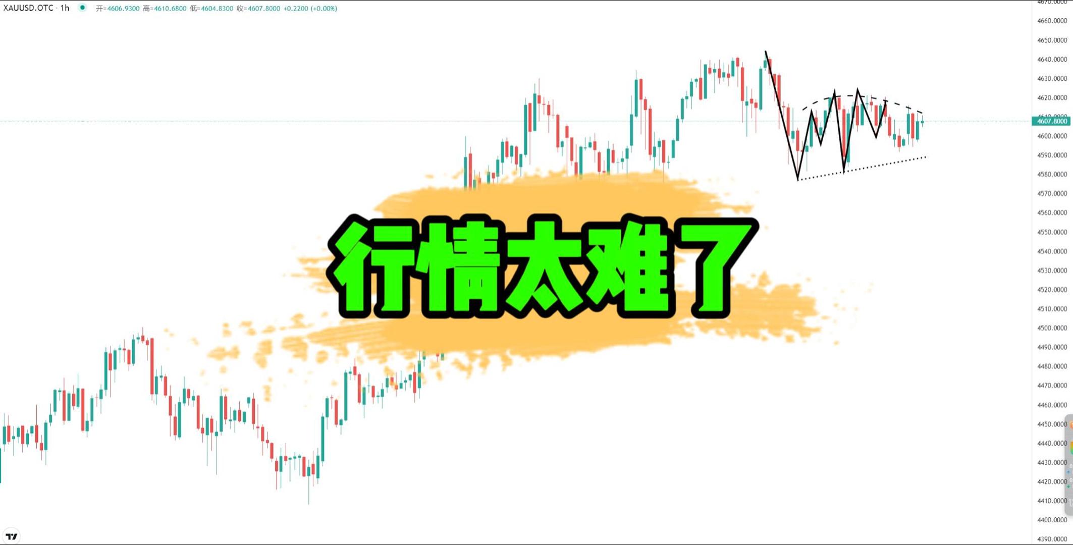 股票期货外汇黄金行情分析：当前黄金行情走势解读-8月16号_中金在线财经号