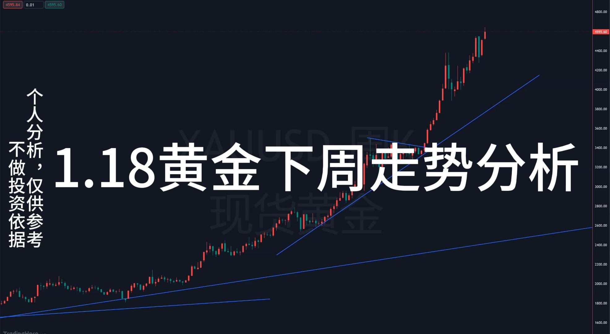 黄金这次想涨多少？_中金在线财经号