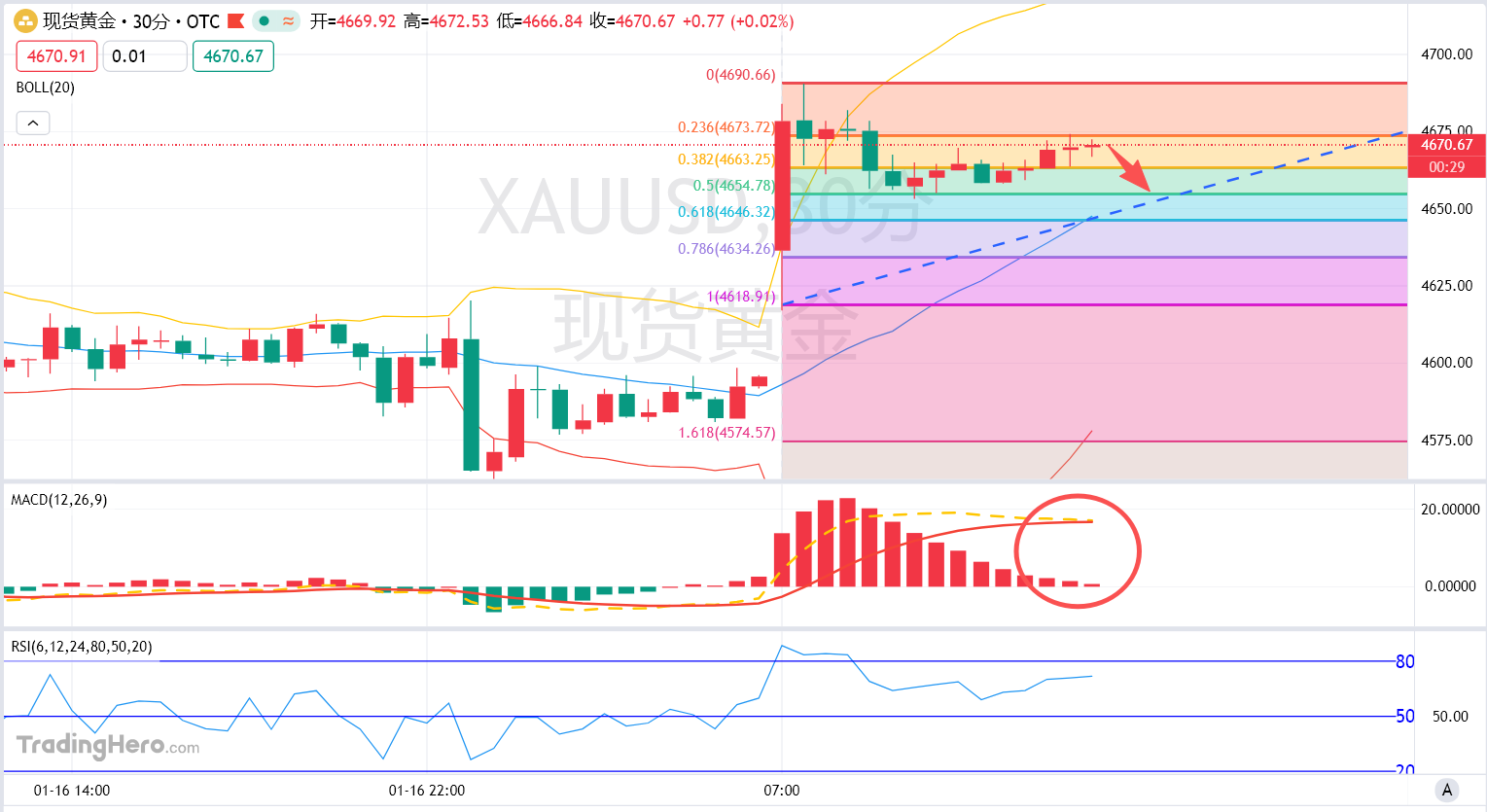 1.20黄金走势分析_中金在线财经号
