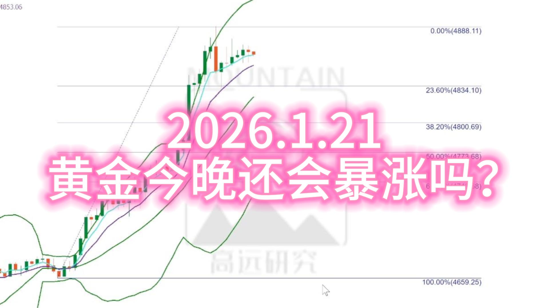 股圣点金1-21号金价涨势难止，日高看向4872美元！_中金在线财经号