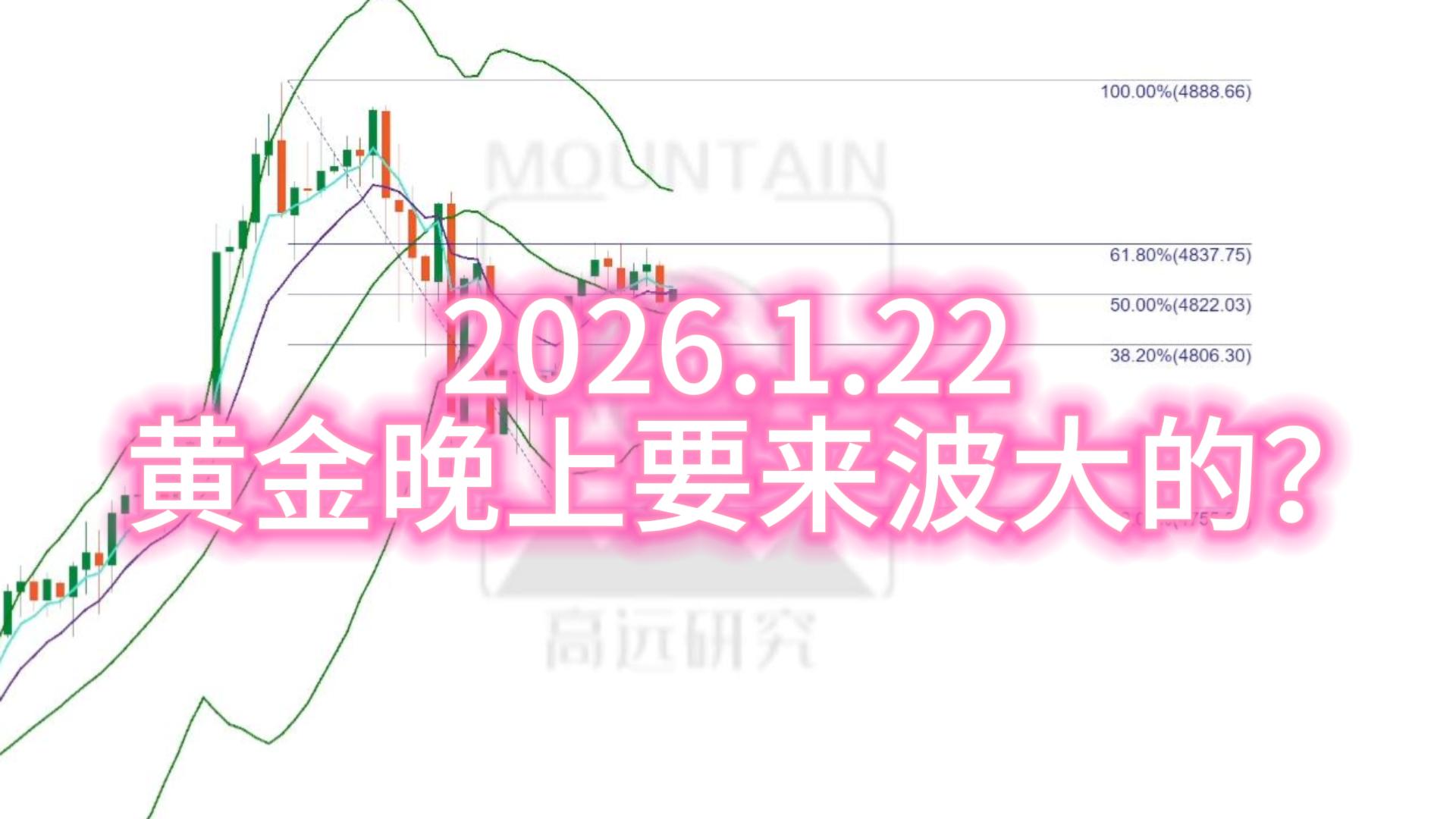 黄金遭利空消息压制，不排除大幅回调可能_中金在线财经号