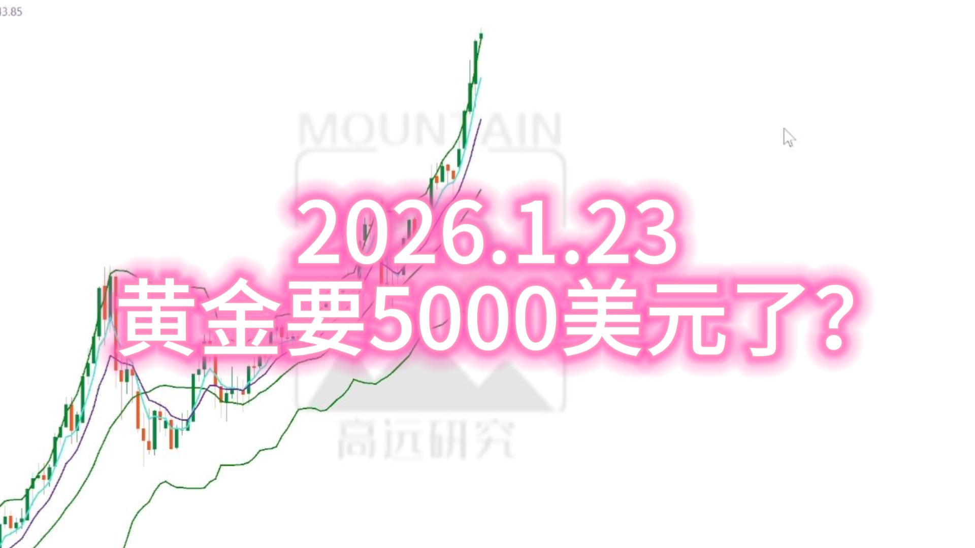 黄金史诗级2025收官！2026年，5000美元是起点吗？_中金在线财经号