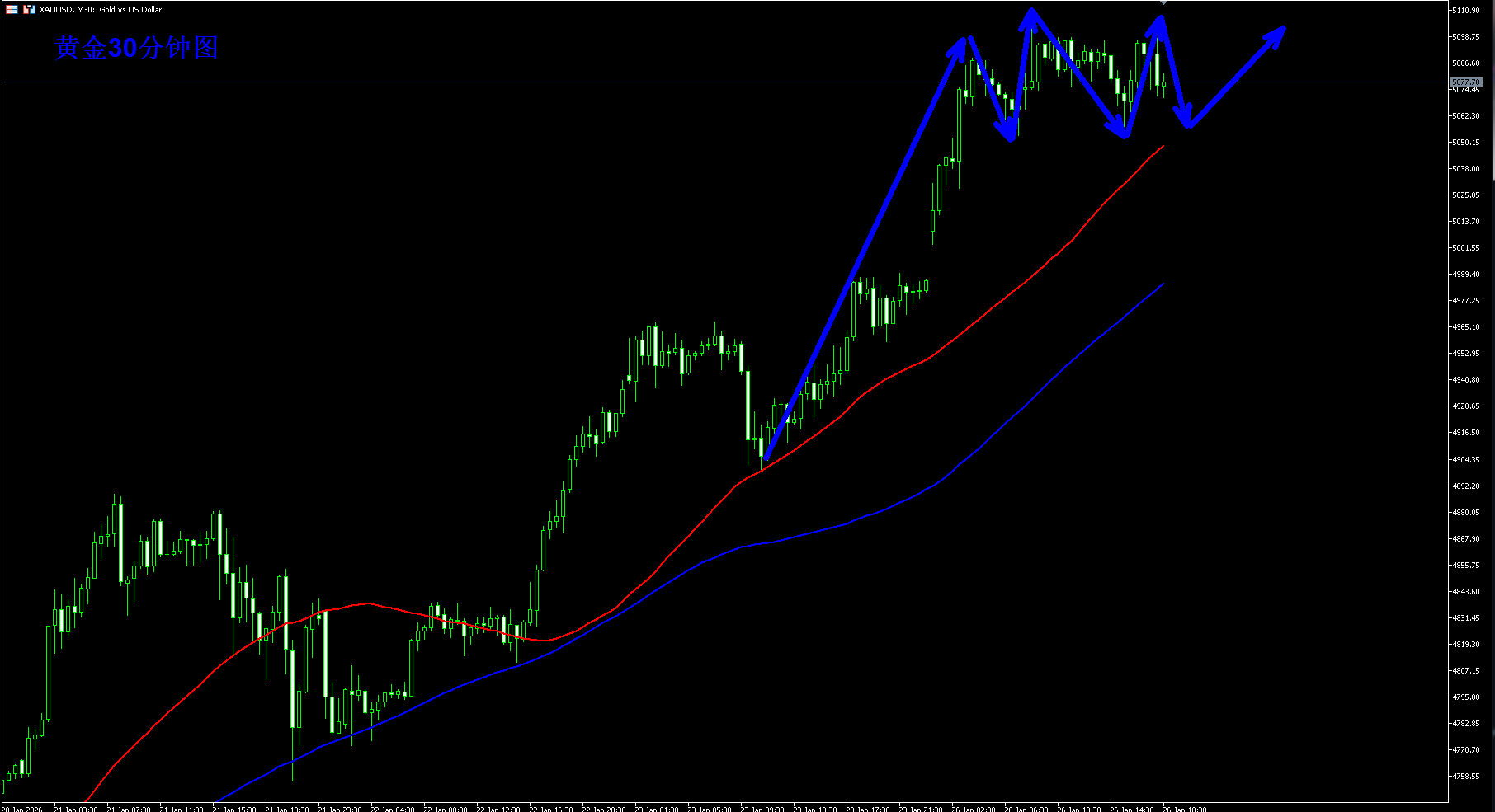黄金外汇_中金在线财经号
