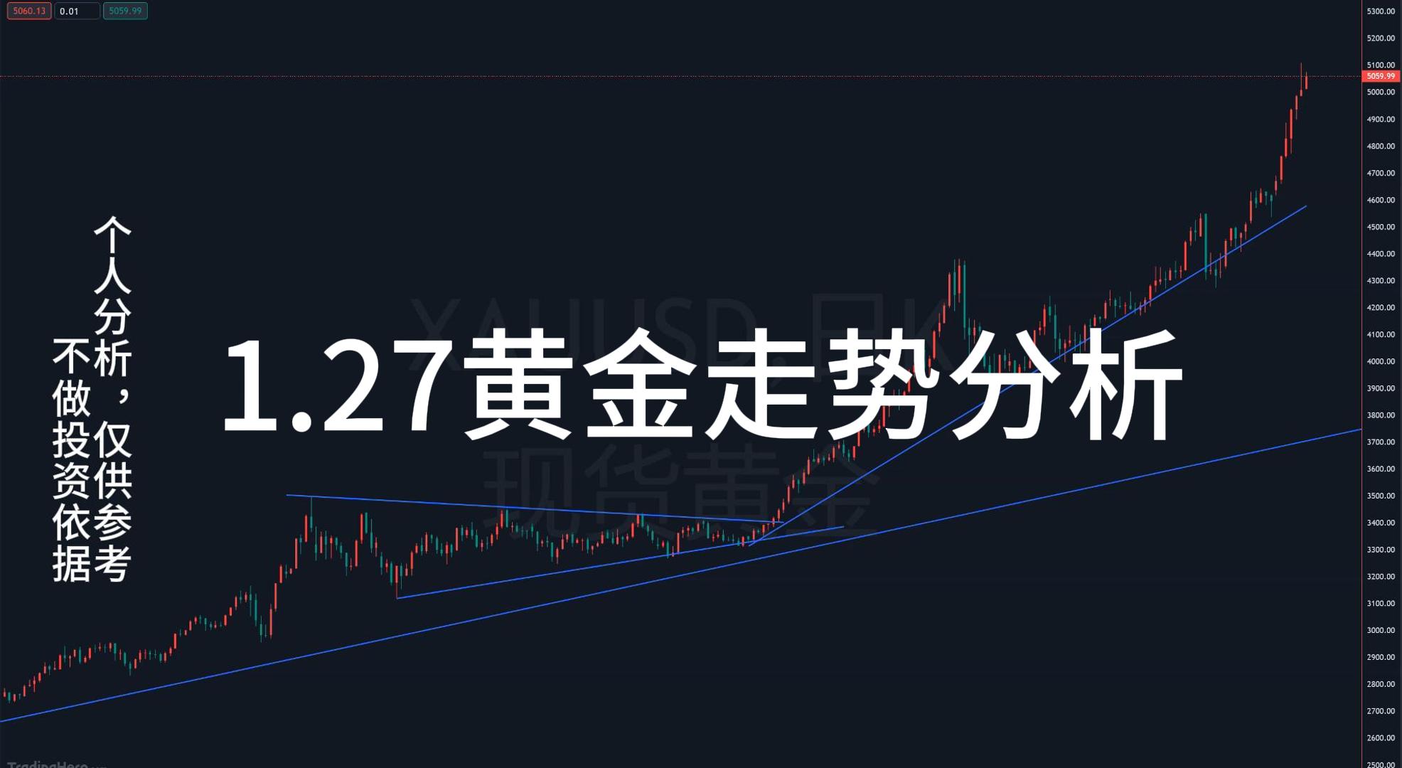 张德盛：12.29今日黄金价格，白银行情走势分析操作_中金在线财经号
