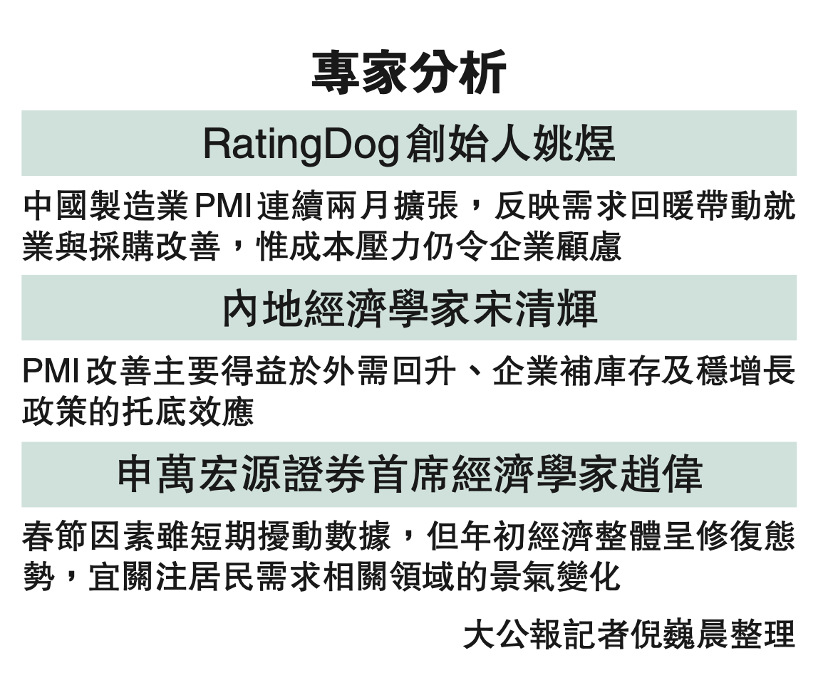 宋清辉：中国PMI改善得益外需回升、企业补库存及稳增长托底效