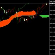 宏哥钓鱼精准卡点