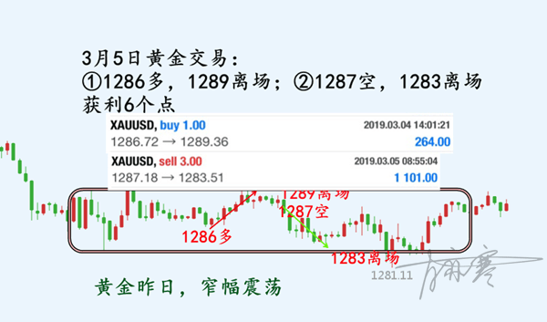 3.5<a target='_blank' href='http://www.dyhjw.com/'>黄金</a>复盘无广告.png