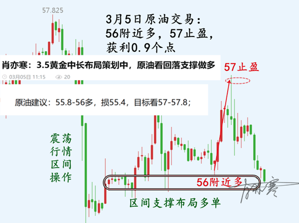 3.5原油复盘无广告.png