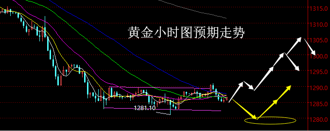 老黑策略：3.6晚盘外汇、黄金分析策略